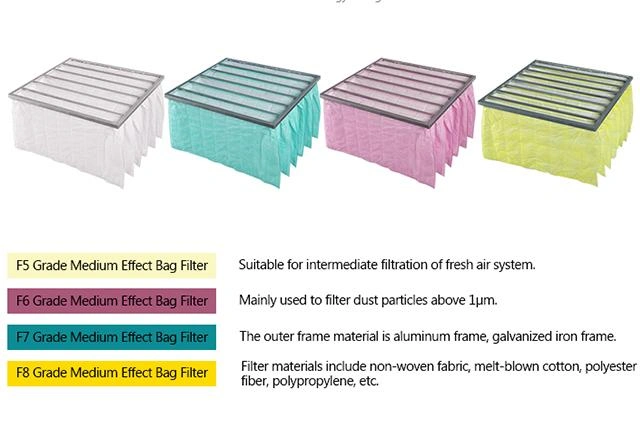 f5-f6-f7-f8-air-filter-comparison.webp f5-f6-f7-f8-air-filter-comparison.webp