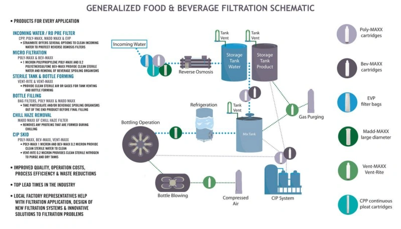 beverage-factory-air-purification-microbial-control.webp