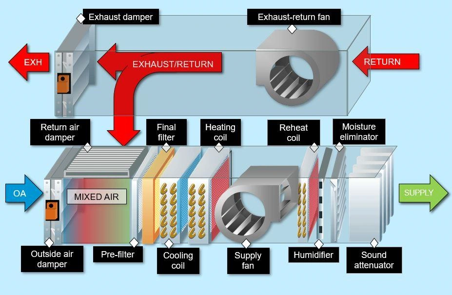 commercial-building-hvac-air-filtration-solution-2.webp commercial-building-hvac-air-filtration-solution-2.webp