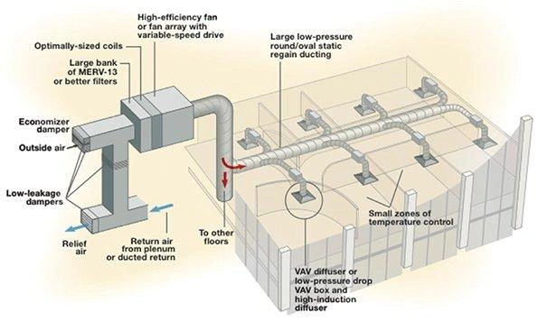 commercial-building-hvac-air-filtration-solution.webp commercial-building-hvac-air-filtration-solution.webp