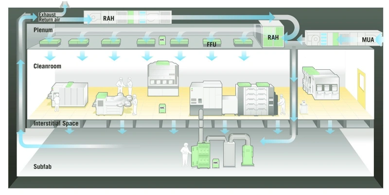 electronics-cleanroom-air-filtration-particle-control-02.webp