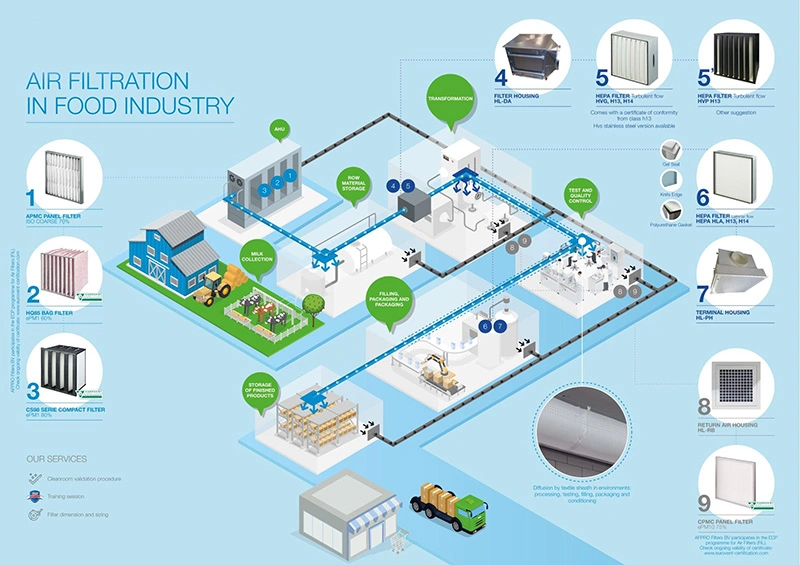 food-processing-cleanroom-air-filtration-system.webp