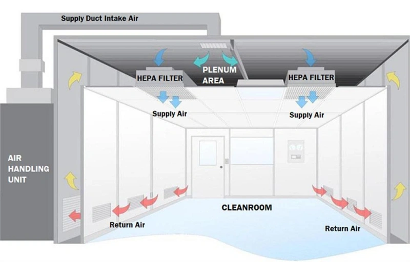 food-production-hepa-filtration-solution-02.webp food-production-hepa-filtration-solution-02.webp