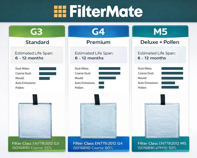 g3-vs-g4-air-filter-comparison.webp