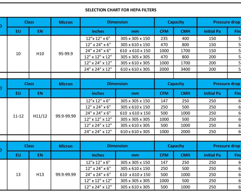 hepa-filter-specification-matching-guide.webp