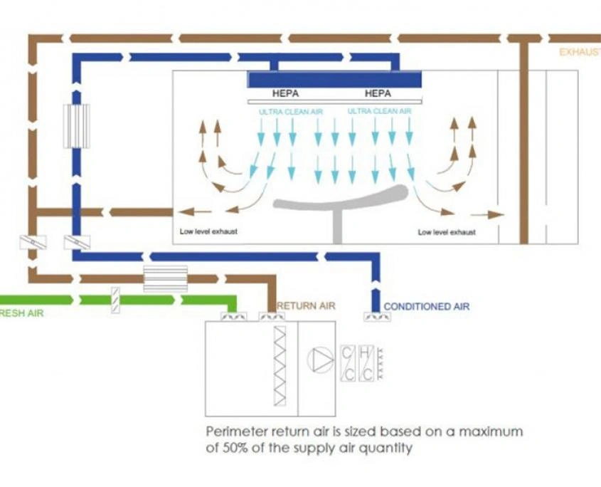 hospital-clean-operating-room-air-purification-system.webp