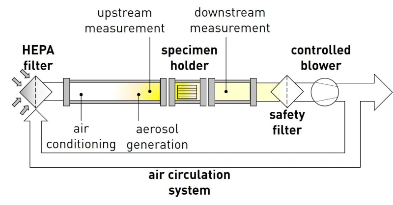how-to-verify-air-filter-filtration-efficiency.webp how-to-verify-air-filter-filtration-efficiency.webp