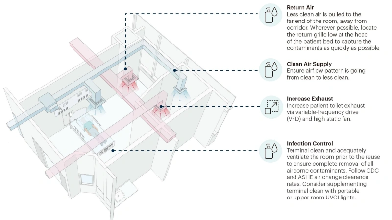 icu-air-filtration-purification-system-02.webp