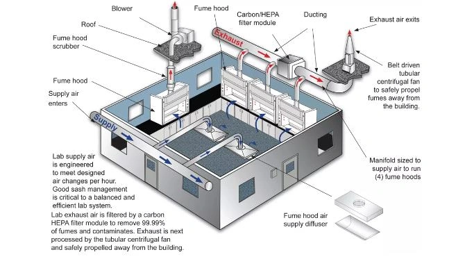 laboratory-air-purification-filtration-system-02.webp
