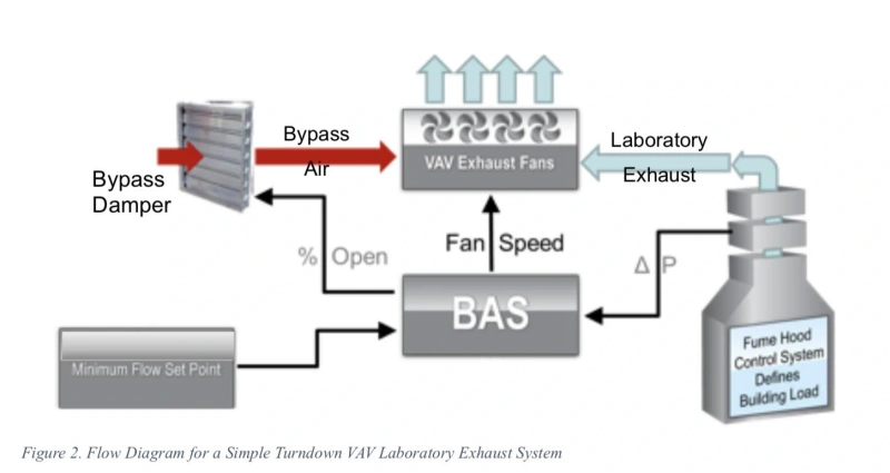 laboratory-vav-damper-control-system-2.webp
