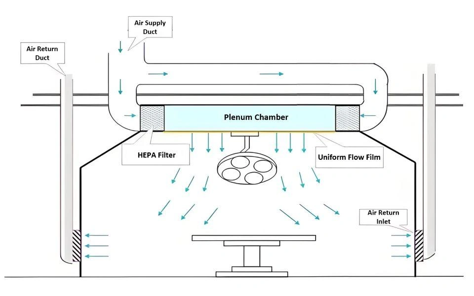 laminar-operating-room-hepa-filter-selection.webp