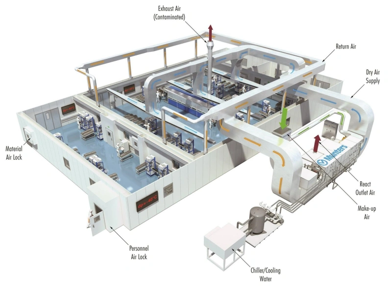 lithium-battery-production-clean-air-system-02.webp lithium-battery-production-clean-air-system-02.webp
