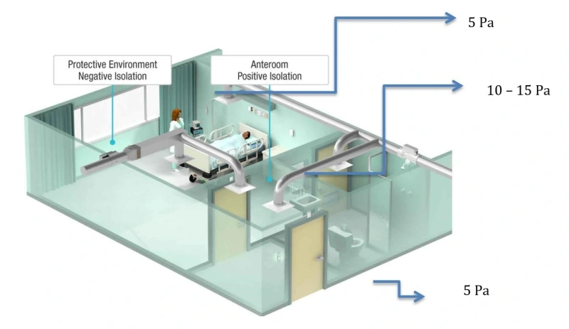 negative-pressure-isolation-room-hvac-system-02.webp