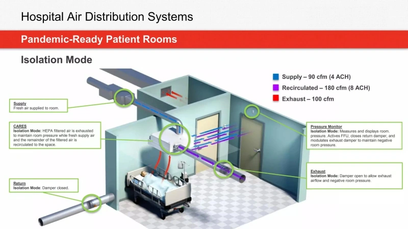 negative-pressure-isolation-room-hvac-system-03.webp