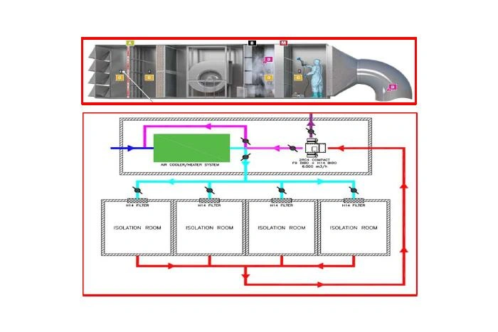 pharmaceutical-bibo-filter-housing-application-02.webp