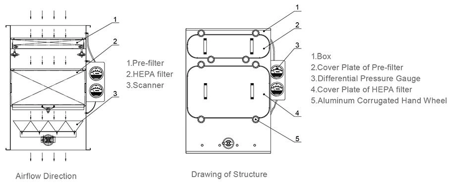 pharmaceutical-bibo-filter-housing-application.webp