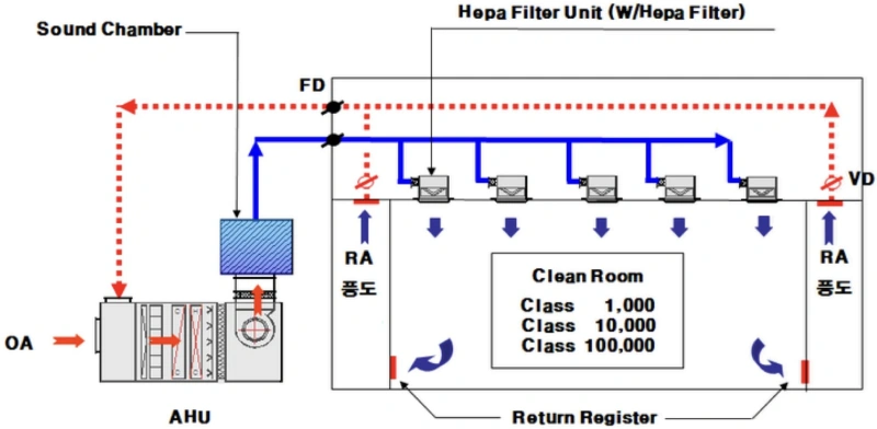 semiconductor-cleanroom-temperature-humidity-control.webp