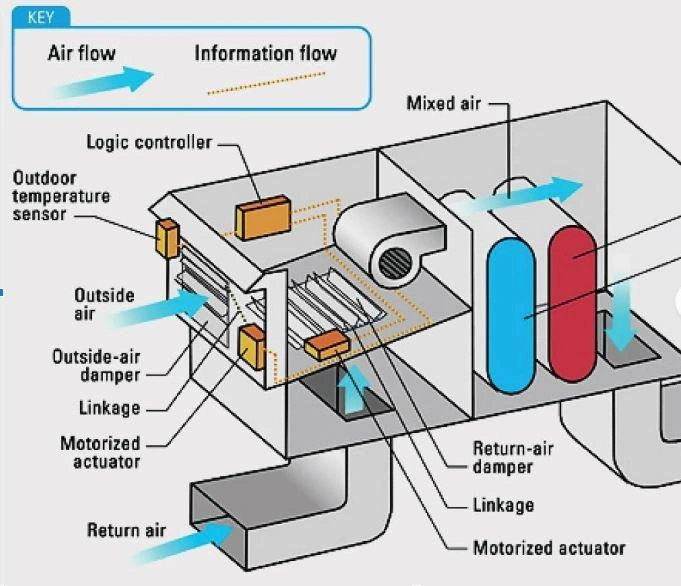 why-hvac-systems-need-air-dampers.webp why-hvac-systems-need-air-dampers.webp