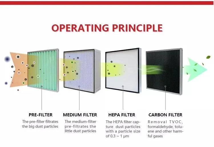 air-filter-types-pre-medium-hepa-comparison.webp