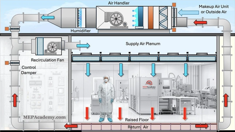 cleanroom-high-tightness-damper.webp cleanroom-high-tightness-damper.webp
