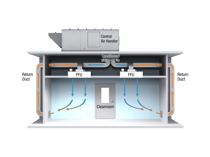 cleanroom-hvac-energy-saving-optimization.webp