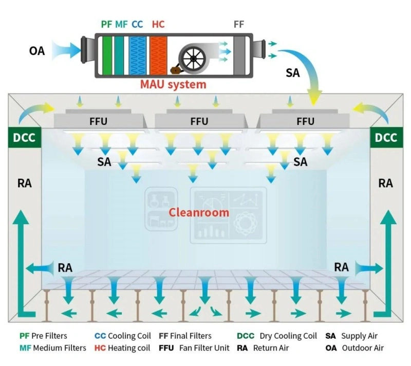 ffu-fan-filter-unit-cleanroom-application-02.webp