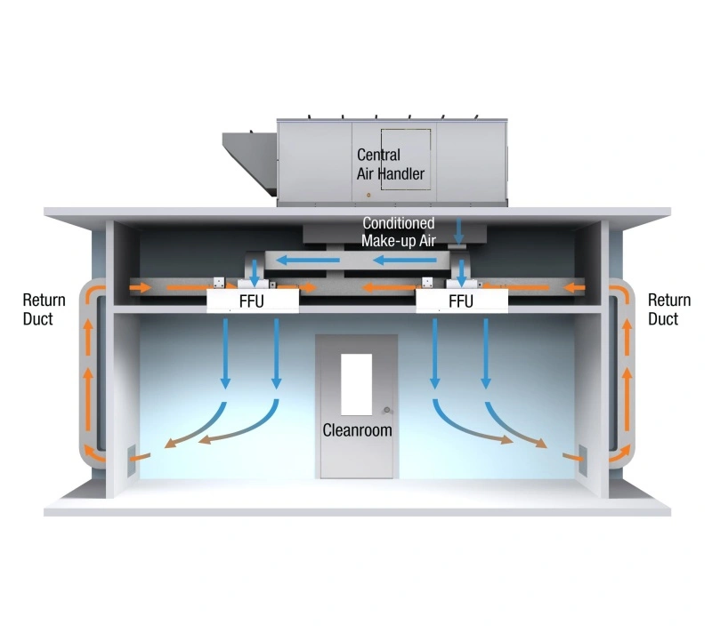 ffu-fan-filter-unit-cleanroom-application.webp