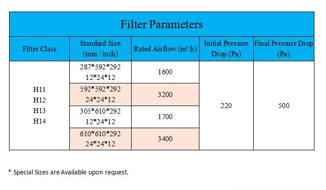 hepa-filter-procurement-selection-parameters-02.webp hepa-filter-procurement-selection-parameters-02.webp