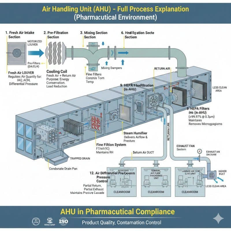 pharmaceutical-cleanroom-air-filtration-levels-03.webp pharmaceutical-cleanroom-air-filtration-levels-03.webp