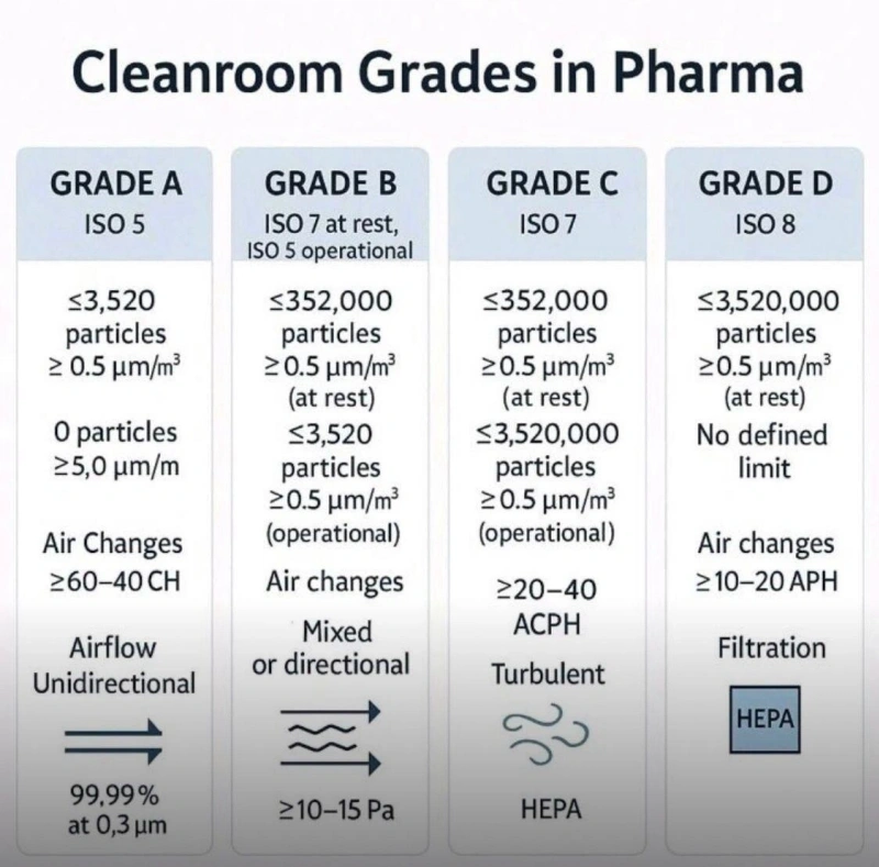 pharmaceutical-cleanroom-air-filtration-levels.webp pharmaceutical-cleanroom-air-filtration-levels.webp