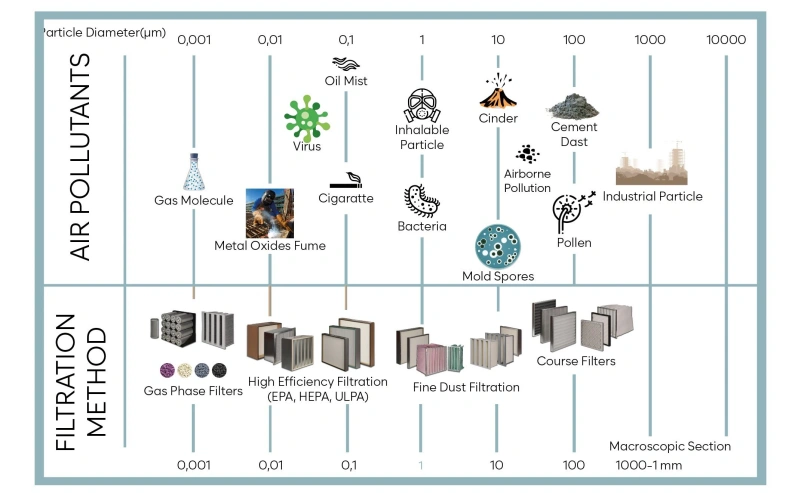 industrial-air-filter-selection-dust-oil-mist-chemical.webp industrial-air-filter-selection-dust-oil-mist-chemical.webp