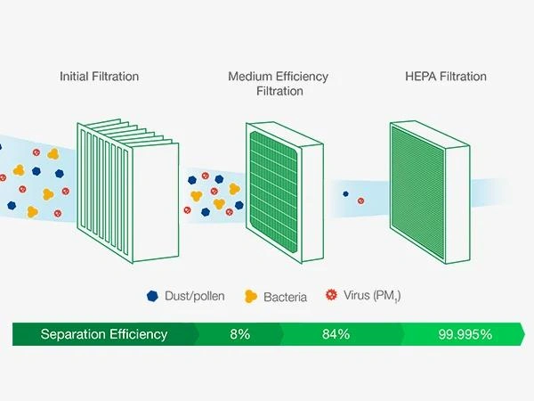 hvac-air-filter-combination-pre-medium-hepa-02.webp hvac-air-filter-combination-pre-medium-hepa-02.webp