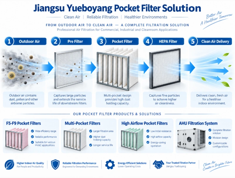 bag-filter-selection-guide-03.webp bag-filter-selection-guide-03.webp